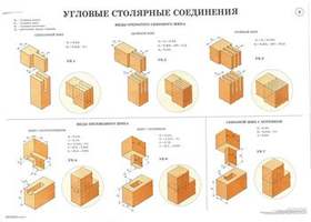 Комплект плакатов «Столярно-плотничные, паркетные и стекольные работы». 30 плакатов, размер 60x90см.